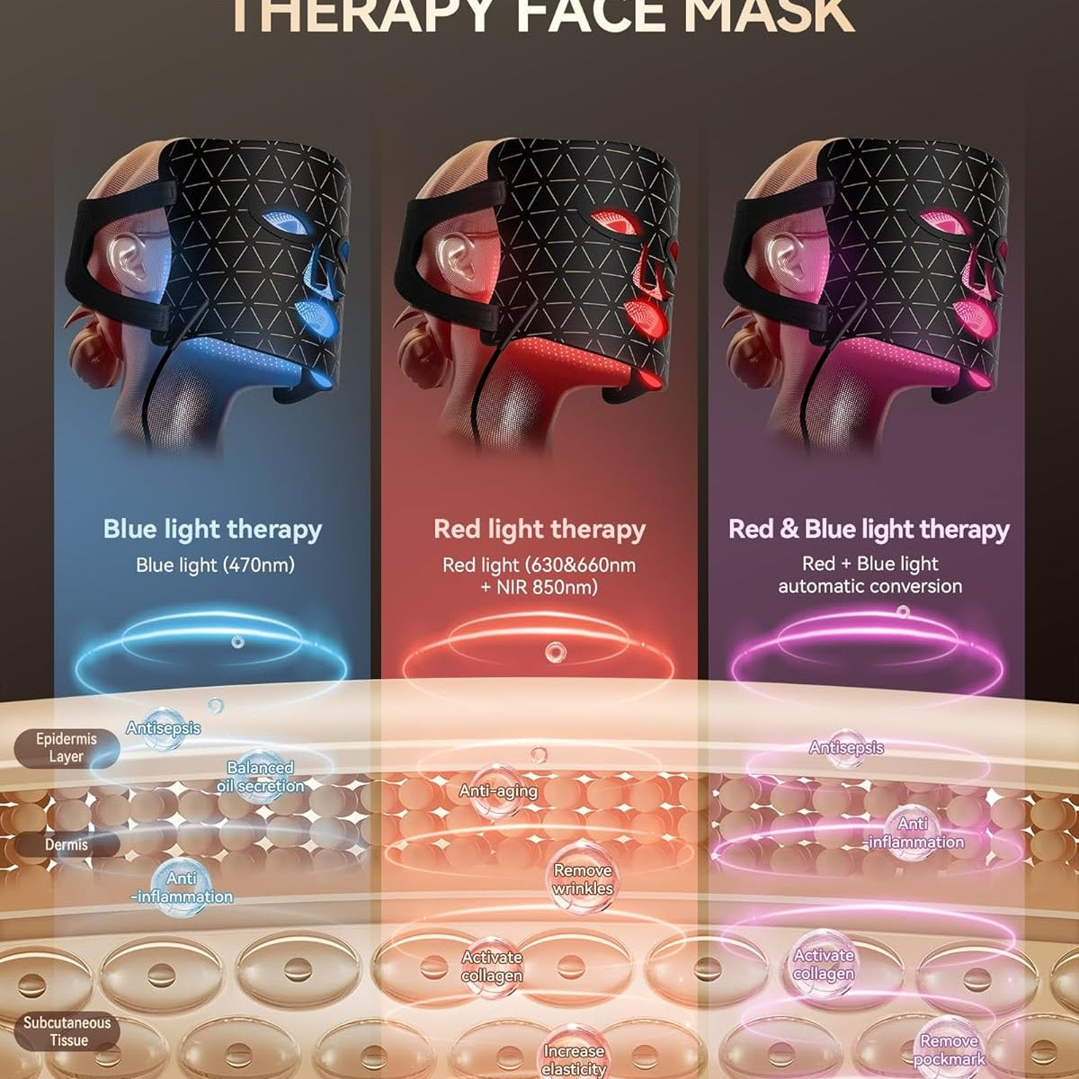 LuzenSkin™ LED Lichttherapie Gesichtsmaske – Anti-Aging & Hautpflege